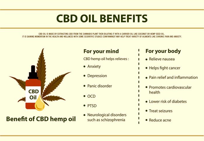 The Medical Benefits of Cannabidiol