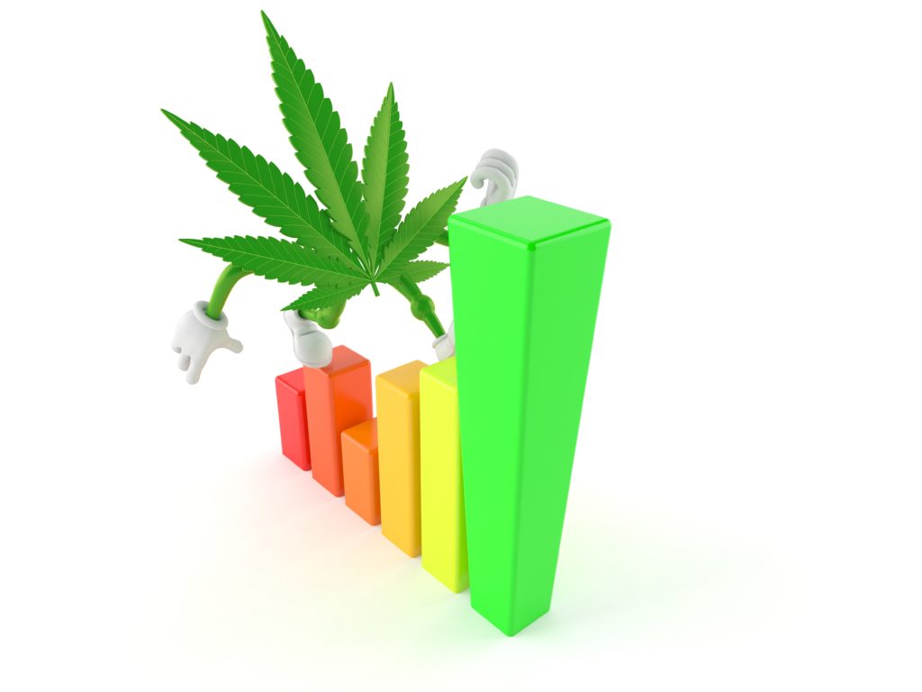 Learn how to use cannabis industry statistics to grow your business. 